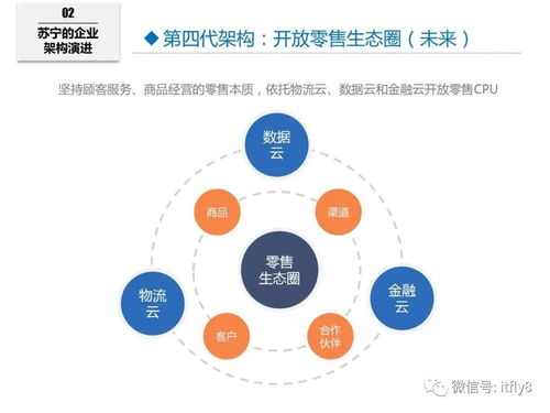 蘇寧六年企業(yè)IT架構(gòu)的演進之路 從傳統(tǒng)零售到互聯(lián)網(wǎng)銷售