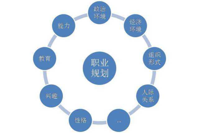 從18歲職業(yè)規(guī)劃到35歲CEO 互聯(lián)網(wǎng)銷售的逆襲之路