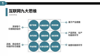 互聯(lián)網(wǎng)時(shí)代下的營(yíng)銷變革 互聯(lián)網(wǎng)思維如何重塑企業(yè)銷售格局
